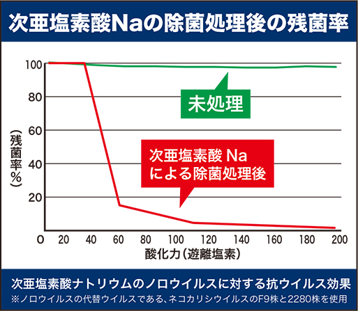 「Dr.ハドラス」の除菌剤とは？